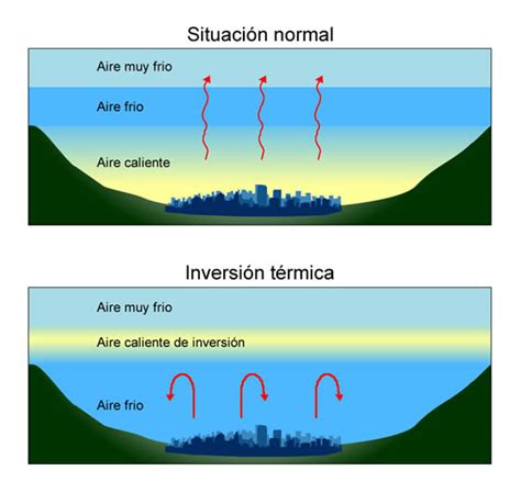 inversion termica - inversion